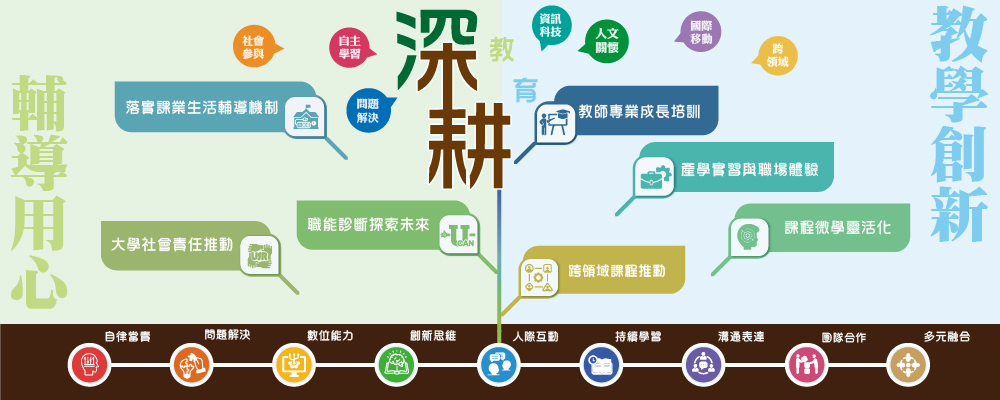 高教深耕計畫成果專區圖片(另開新視窗)