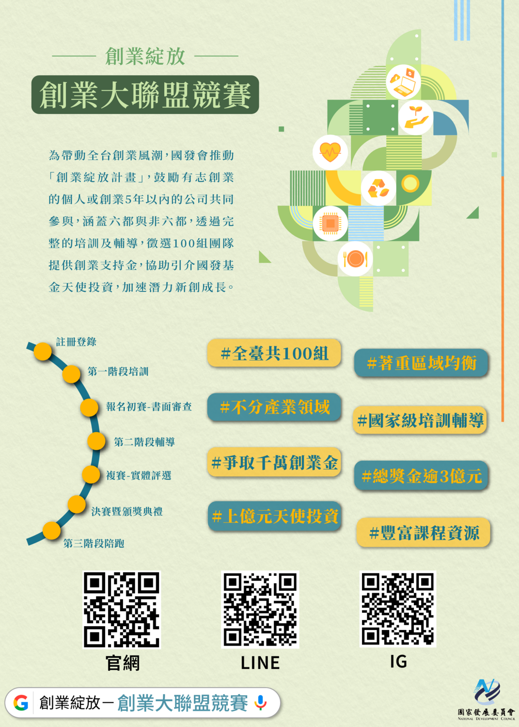 國科會「創業綻放-創業大聯盟競賽」資訊圖片