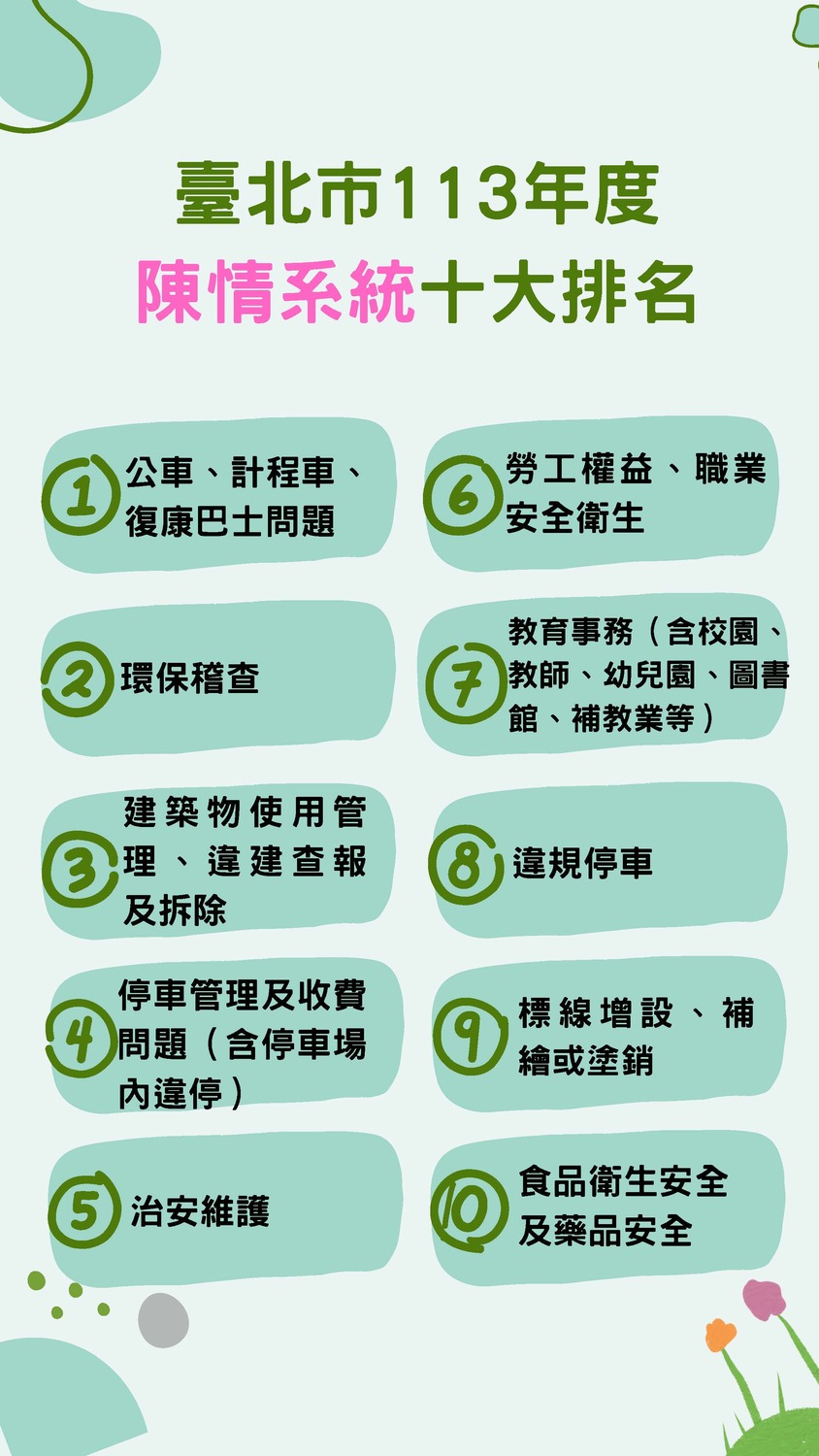 (轉知)臺北市政府獎勵研究報告運用資料徵件鼓勵各界研究者踴躍投件參獎圖片